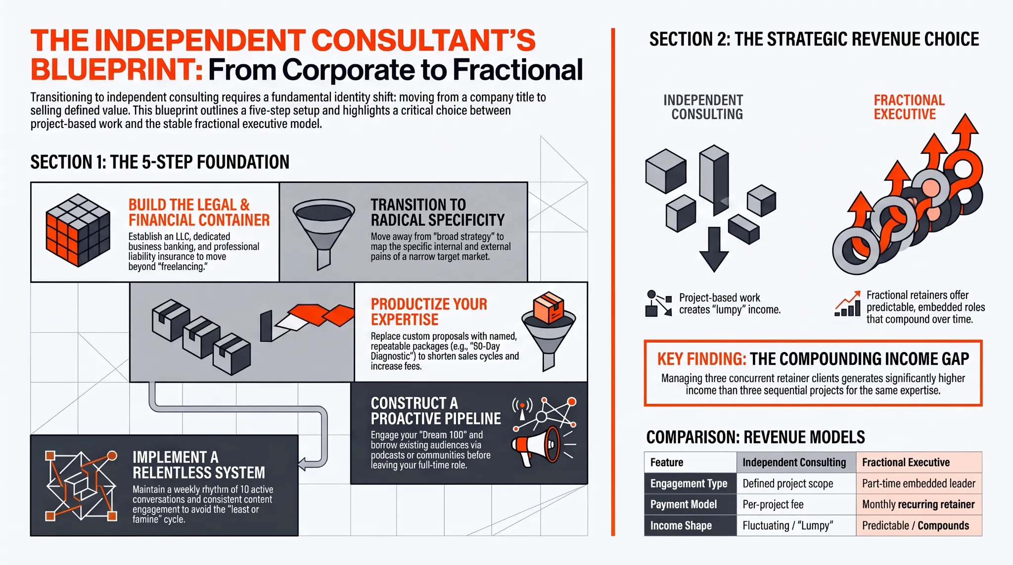 How to Become An Independent Consultant From Corporate to Fractional